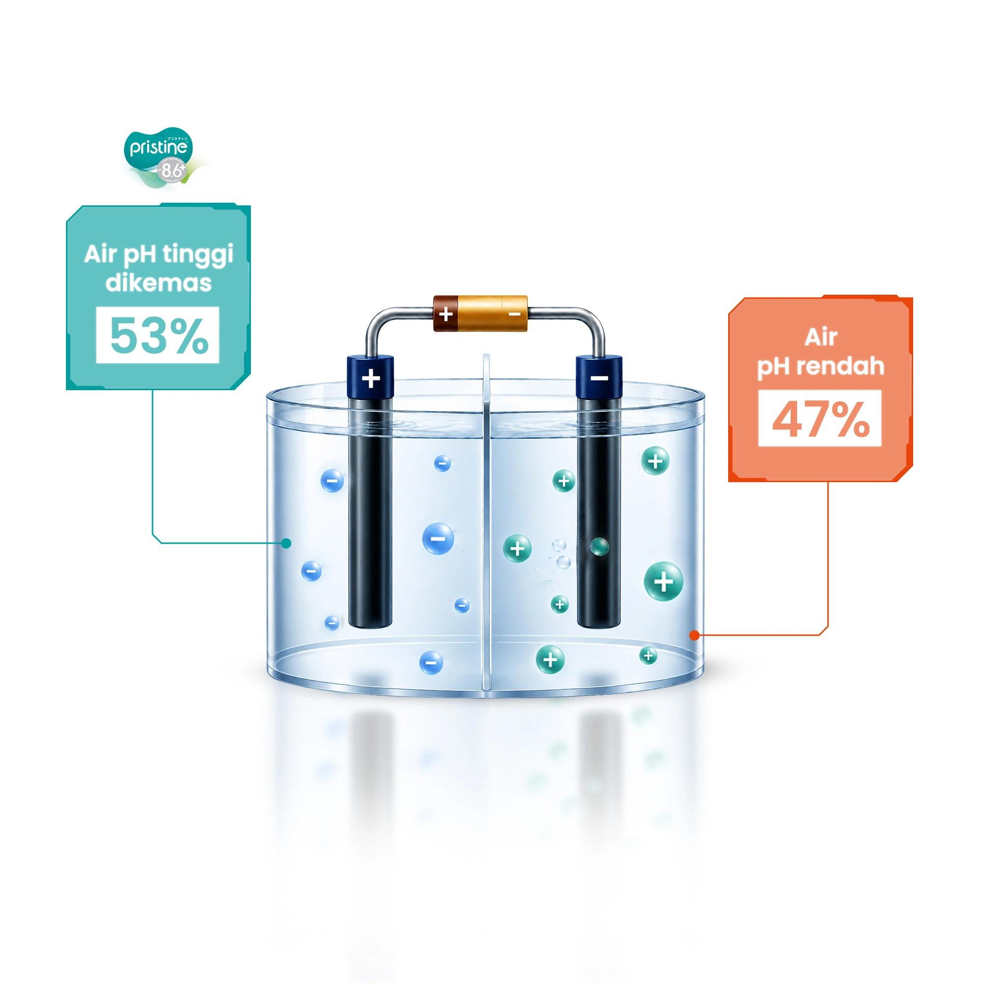 Water Filtration Process